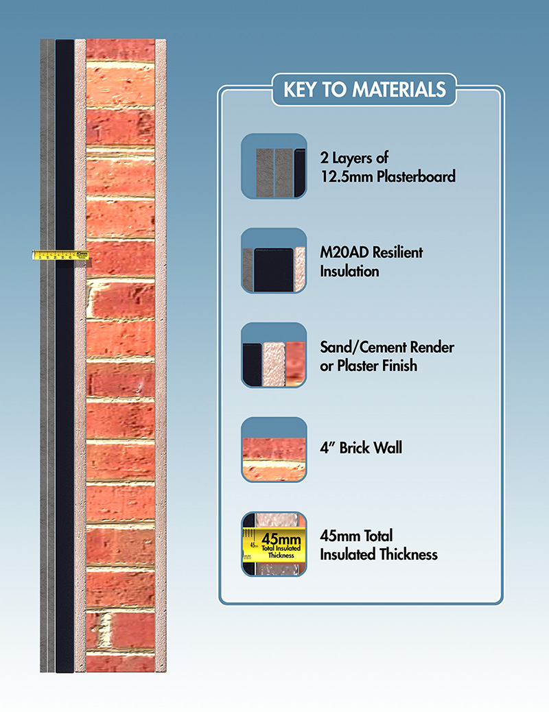 Installation Instructions For M20ad Wall Sound Proofing