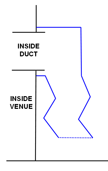 side view of soundproofed ducting