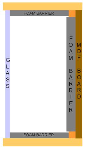 diagram of a soundproofed window plug in window reveal