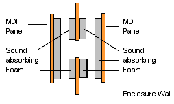 soundproofing_pump2