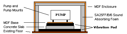 Pump_noise