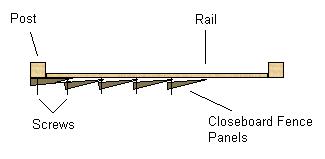 plan view of closeboard shiplap fencing panels fixing details