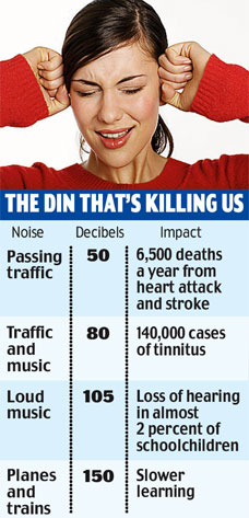 Statistics of how noise causes stress, damage to hearing and deaths