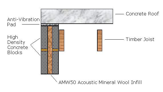 Acoustic Test Cell with Concrete Roof and Masonry Walls