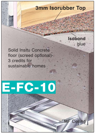 concrete floor detail. onto solid concrete floor