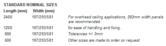 standard nominal