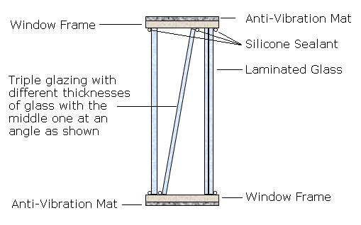 Cross section of a triple glazed window using different thicknesses of glass irregularly spaced