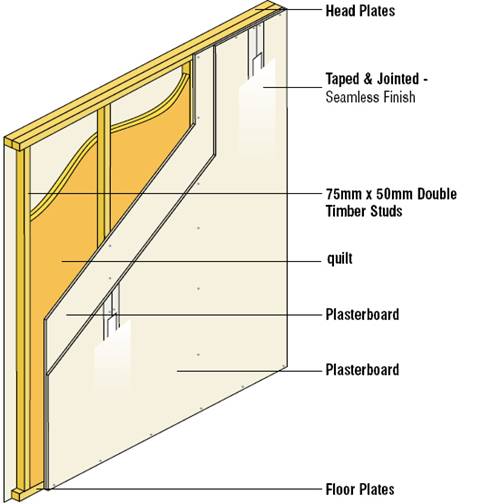 double stud system