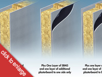 3 stud partitions with and without SBM5 sandwiched between plasterboard