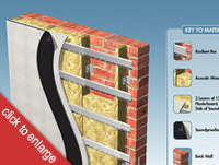 Resilient Bars shown fixed to a stud frame to soundproof a party wall