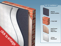 Detail of a party wall soundproofed with M20AD recycled sound insulation