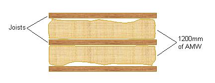 plan view drawing of AMW between floor joists