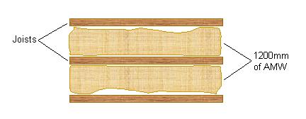 plan view drawing of AMW between floor joists