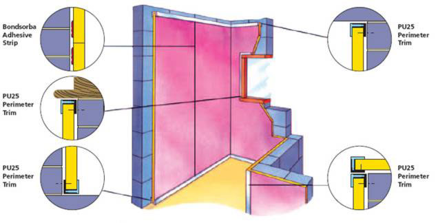 Installation of Wallsorption sound absorbing panels onto walls using adhesive and perimeter trim