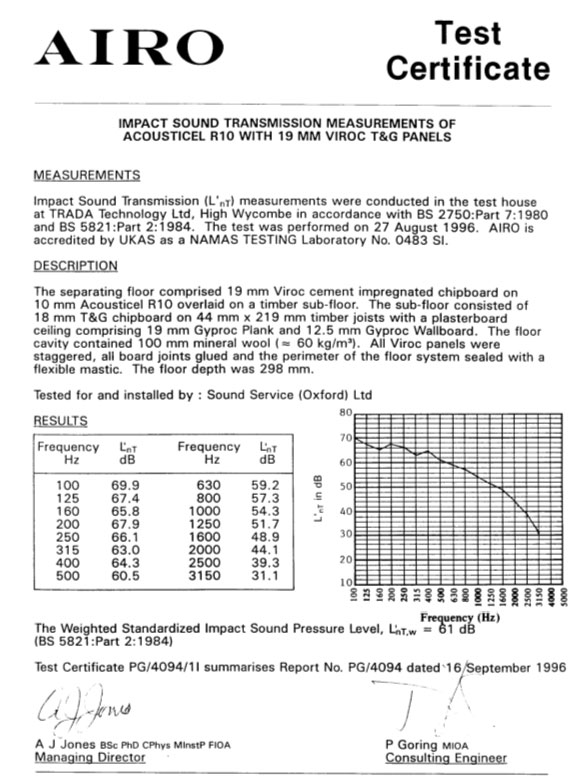 Impact noise test result for R10 recycled resilient sound insulation and 19mm QuietBoard installed as a floating floor to comply with Part E Building Regulations