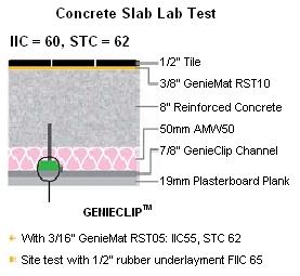 GenieClip decoupled ceiling system beneath concrete floor.