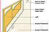 Stud wall soundproofing using SoundBlocker Quilt Plus and Acoustic Plasterboard