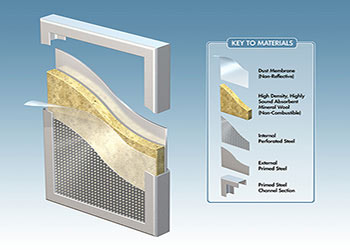 cut-away view of metal sound absorbing acoustic screen with key to materials