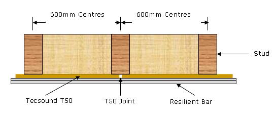 A Tecsound insulated wall diagram looking down from above
