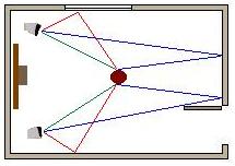 plan drawing of room showing direction of reflected noise