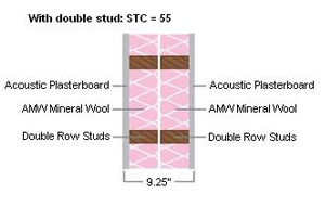 How to build a single stud separating wall using the GenieClip system to comply with Part E building regulations for the control of noise