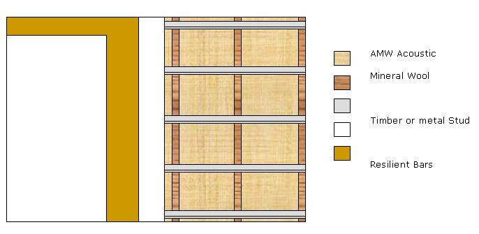 A Tecsound insulated wall diagram