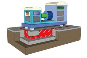 Heavy machine mounted on resiliently isolated concrete block