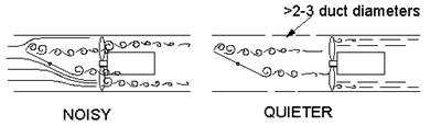 How to reduce fan noise through ducting