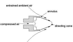 How to reduce noise from pneumatic nozzles