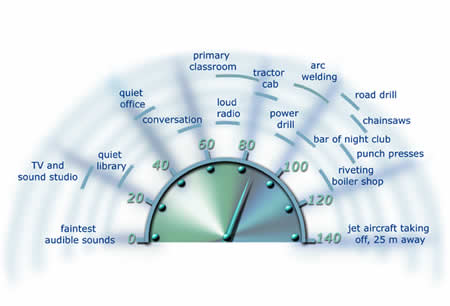 noise level indicator