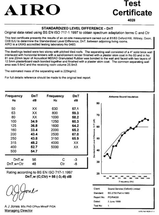 Acousticel M20 Test certificate